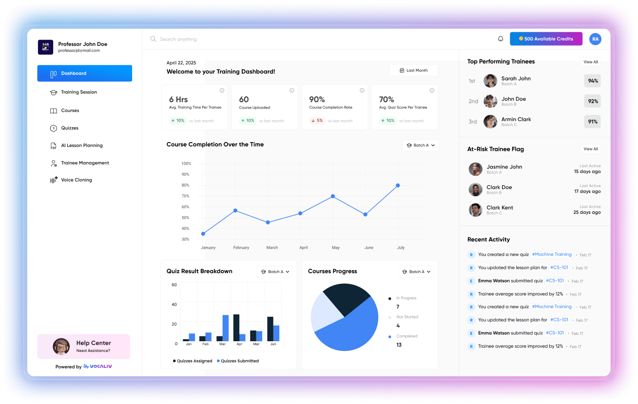 SME Dashboard Scaling