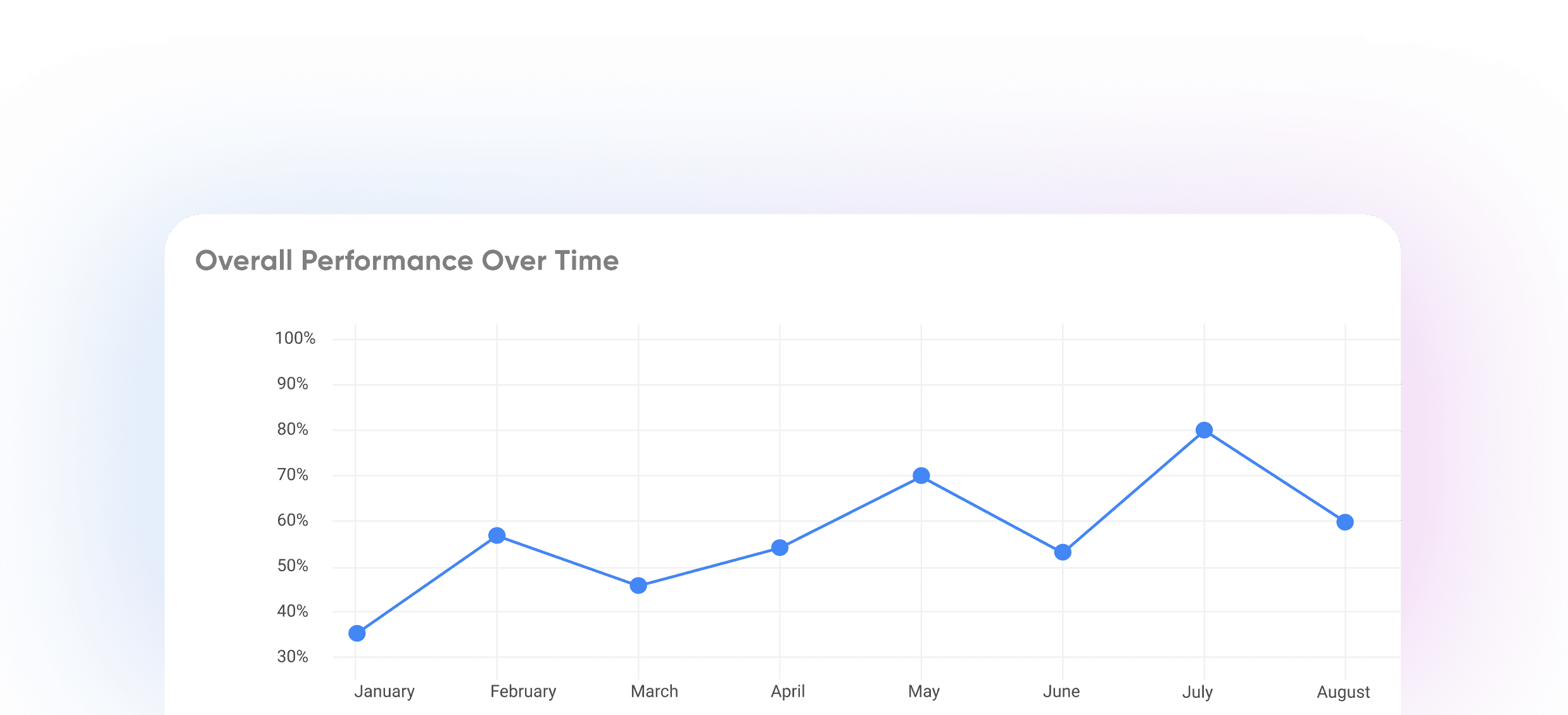 Performance Insight