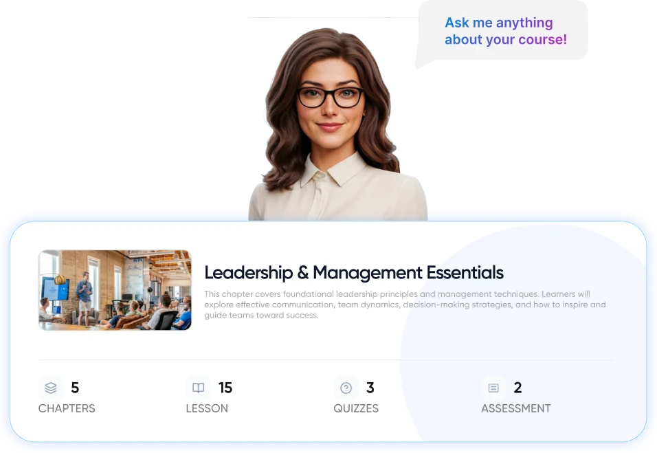 Quizzes and assessments generated from the leadership program to check understanding
