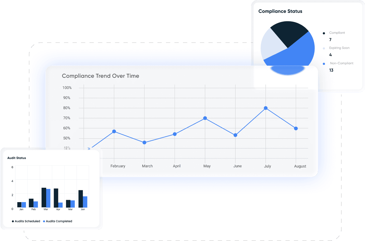 Management dashboard in Vocaliv with a trend chart, a status breakdown and a monthly bar chart
